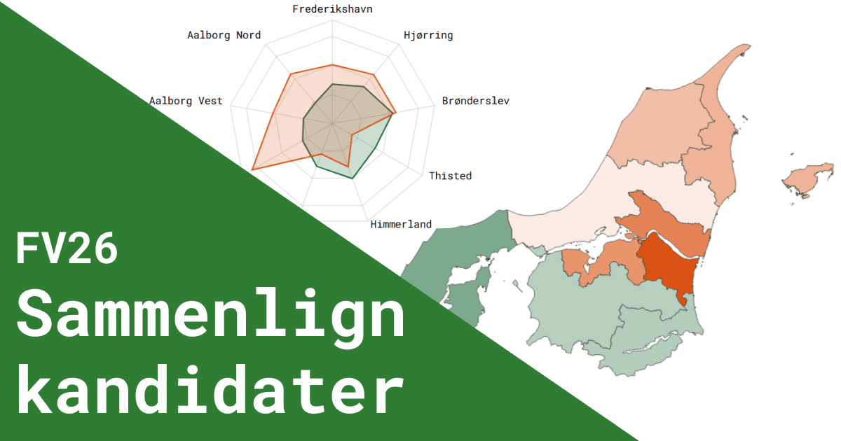 Sammenlign kandidater